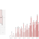 Image for article titled How bad Covid-19 data visualizations mislead the public